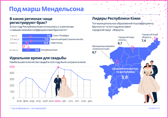   ,   2020       3,8  ,   21 % ,   2019 .       - -     ,   ,   ,   ,    -     .        .    (     1 000 )  2020   4,6      64   .       - (7,6);   -        (3,6).